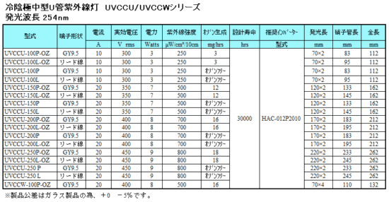 冷陰極中型U管紫外線灯　UVCCU/UVCCWシリーズ