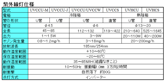 仕様と外形図