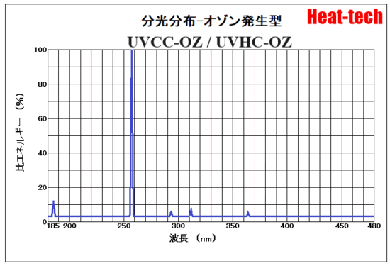 分光分布