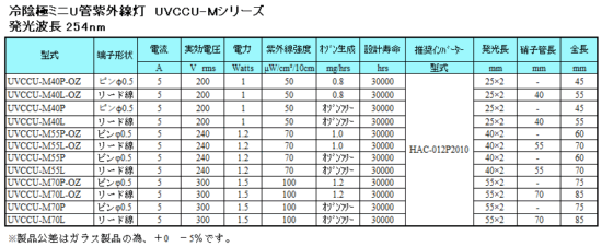 冷陰極ミニU管紫外線灯　UVCCU-Mシリーズ