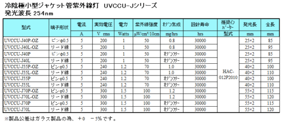 冷陰極小型ジャケット管紫外線灯　UVCCU-Jシリーズ