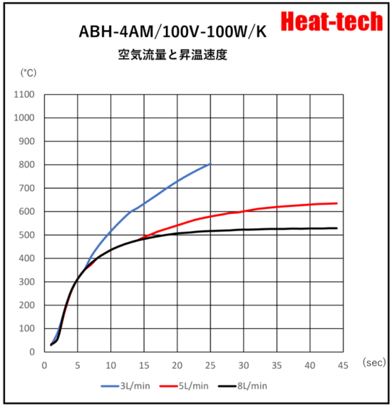 《 超小型熱風ヒーター 》ABH-4D