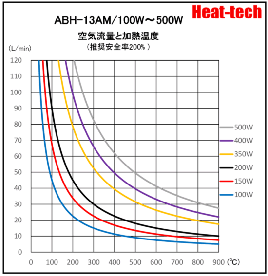 《 小型熱風ヒーター 》ABH-13A