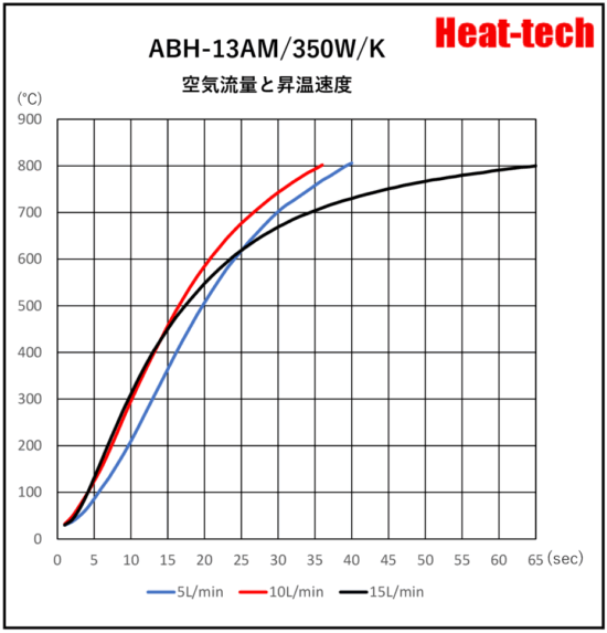 《 小型熱風ヒーター 》ABH-13A