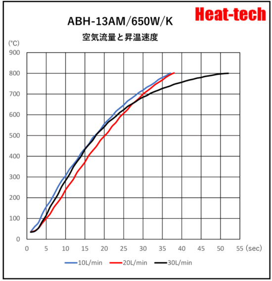 《 小型熱風ヒーター 》ABH-13A