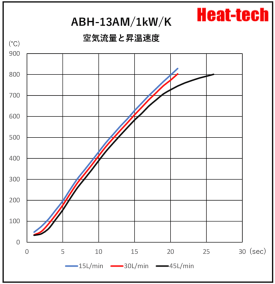 《 小型熱風ヒーター 》ABH-13A