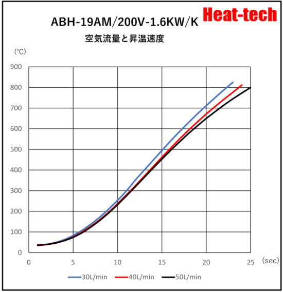 《 小型熱風ヒーター 》ABH-19A