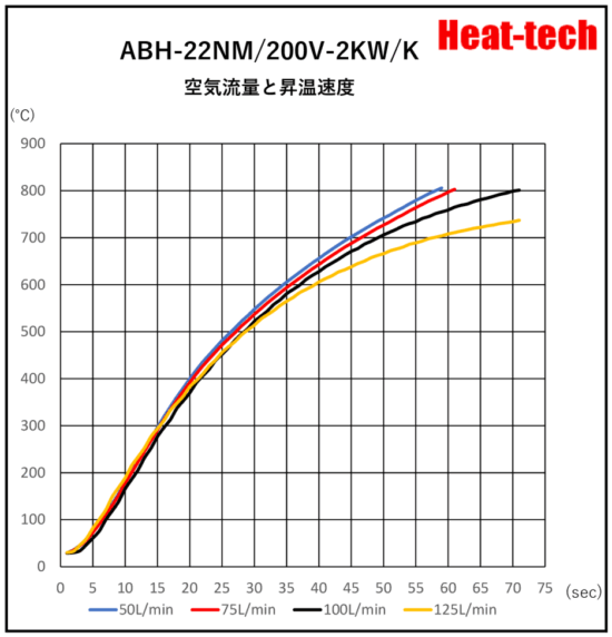 《 堅牢中型熱風ヒーター 》ABH-22N