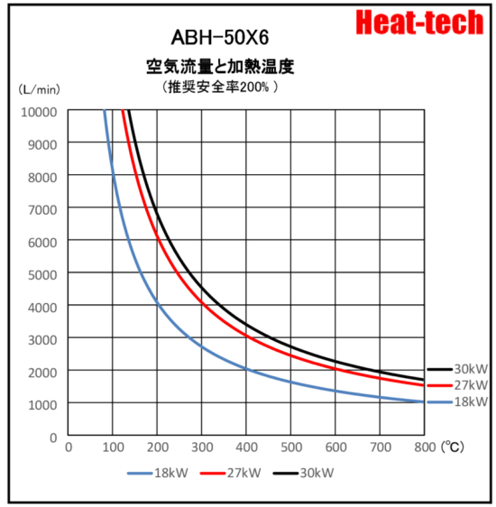 《 並列大型熱風ヒーター 》ABH-102X6