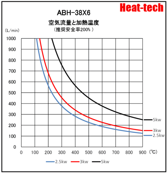 《 並列大型熱風ヒーター 》ABH-38X6