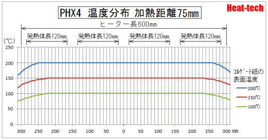 PHX4 温度分布