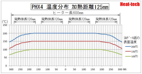 PHX4 温度分布