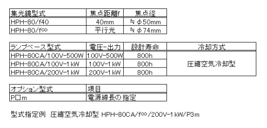 HPH-80の構成