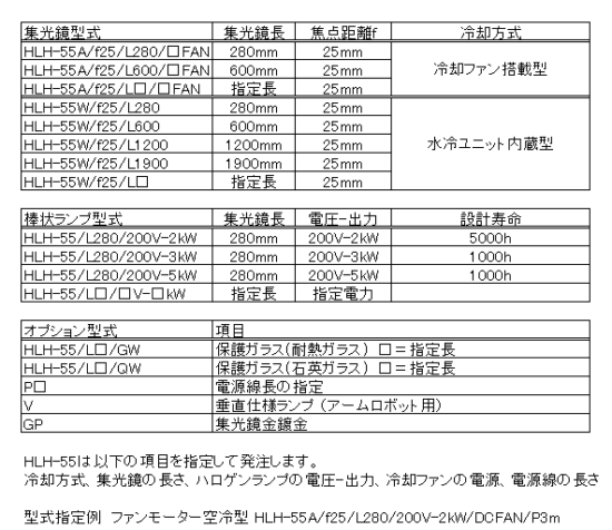 HLH-55の構成