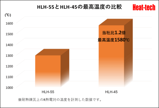 超高温集光型ハロゲンラインヒーター　HLH-45シリーズ