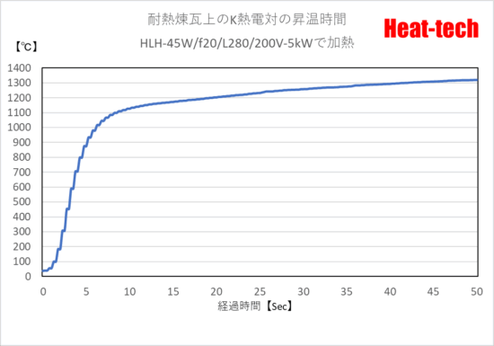 超高温集光型ハロゲンラインヒーター　HLH-45シリーズ