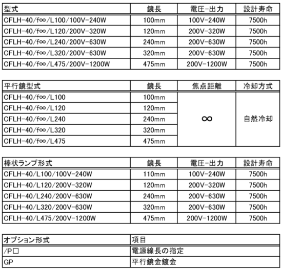 CFLH-40の構成