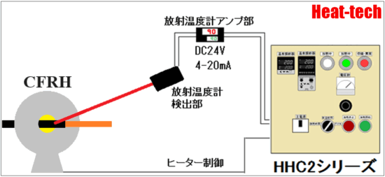 自動温度制御→HHC2シリーズ