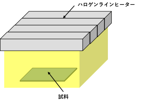 宇宙産業における材料の耐熱試験