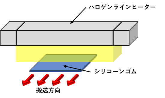 シリコーンゴムの熱加硫(硬化)