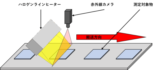 近赤外線による水分量測定