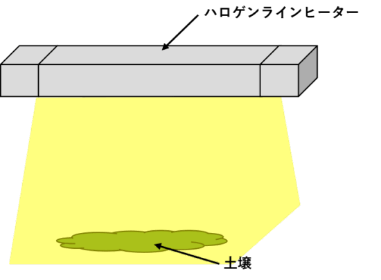 赤外線加熱による土壌含水量測定