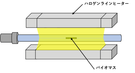 急速熱分解による油状生成物の生成