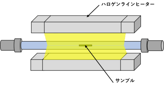 ナノカーボン材料合成