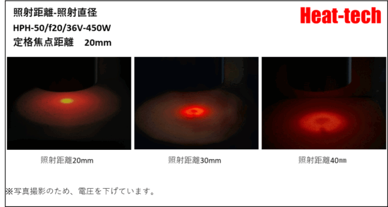 HPH-50の焦点距離と焦点径