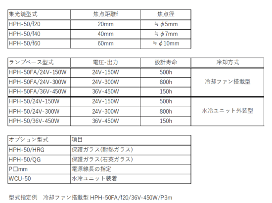 HPH-50の構成